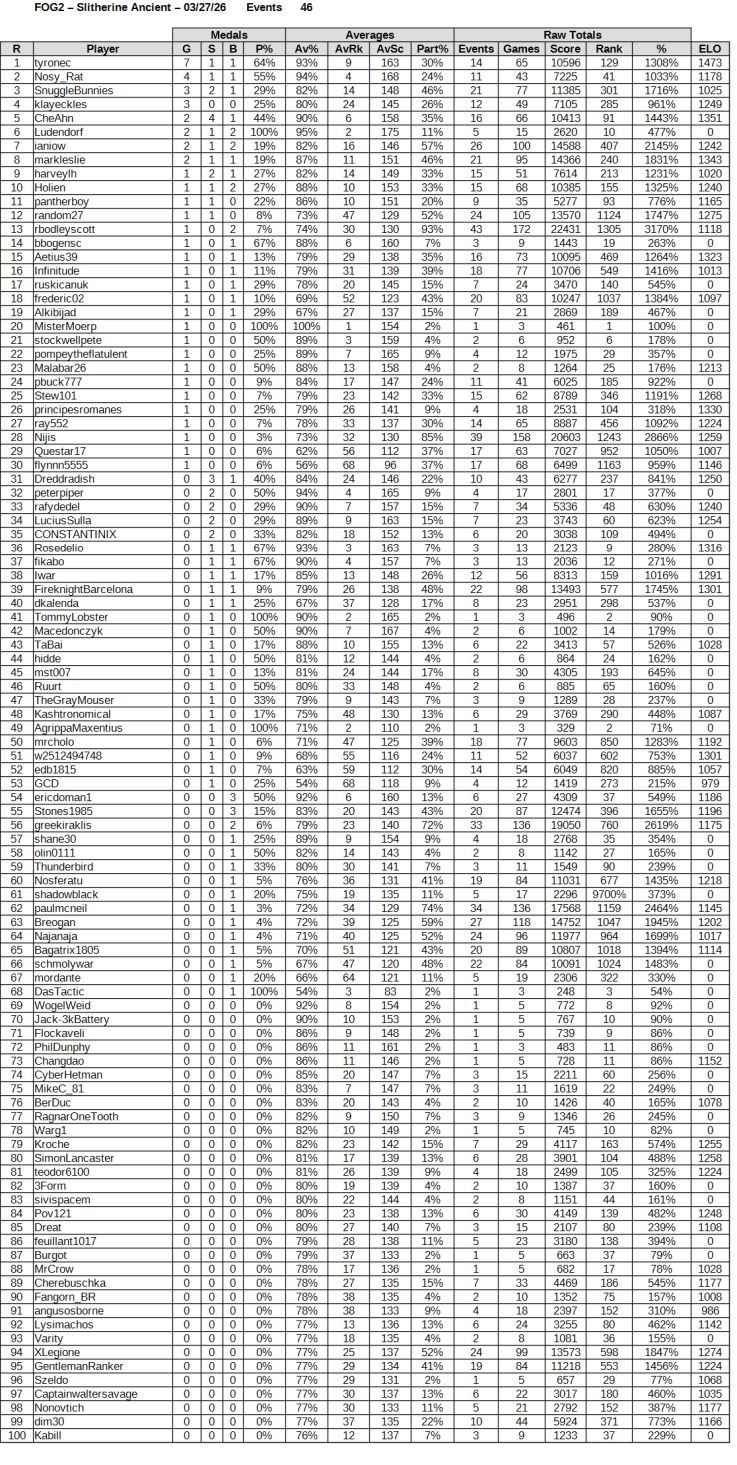 FOG2 Ancient Slitherine Tournament Ranks 032726.jpg