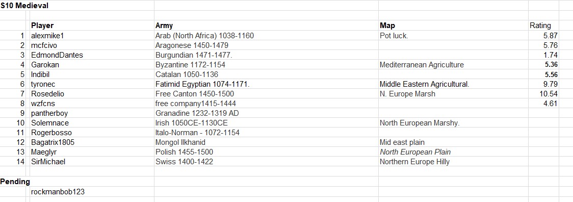 Medieval registrations.jpg