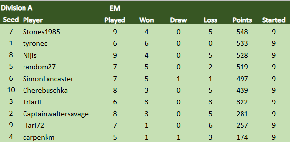 TDCIX Div A 28.3.png