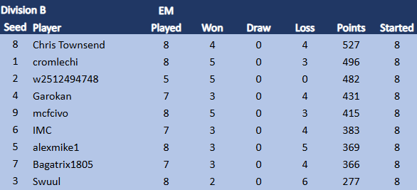 TDCIX Div B 28.3.png