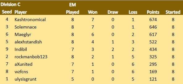 TDCIX Div C 28.3.png