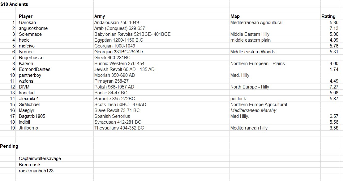 Ancients registrations.jpg