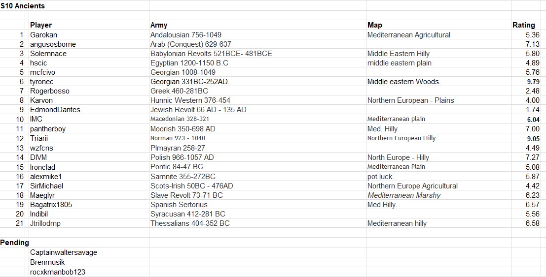 Ancients registrations.jpg