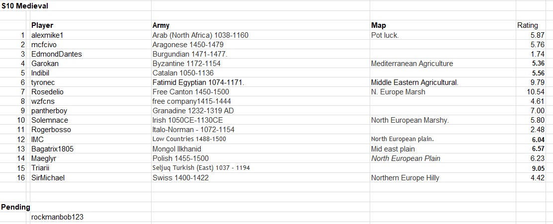 Medieval registrations.jpg