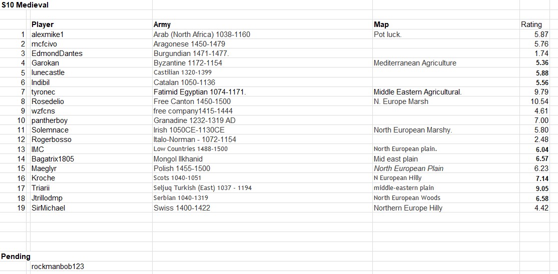 Medieval registrations.jpg