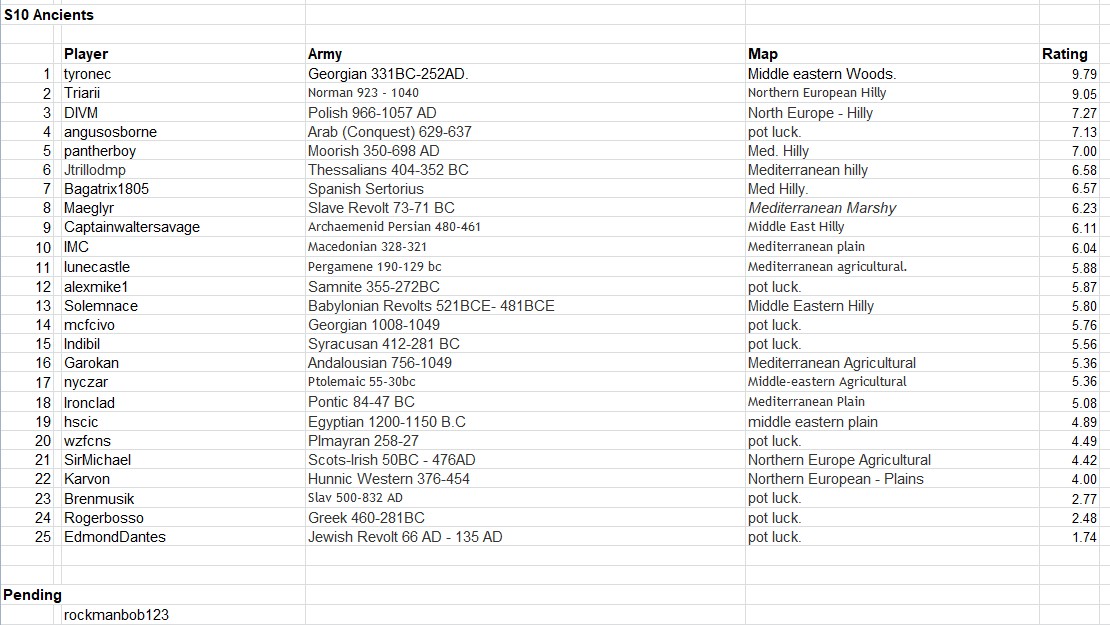 Ancients registrations.jpg