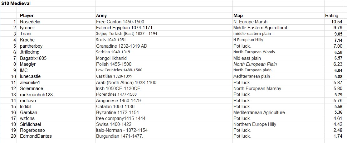Medieval registrations.jpg