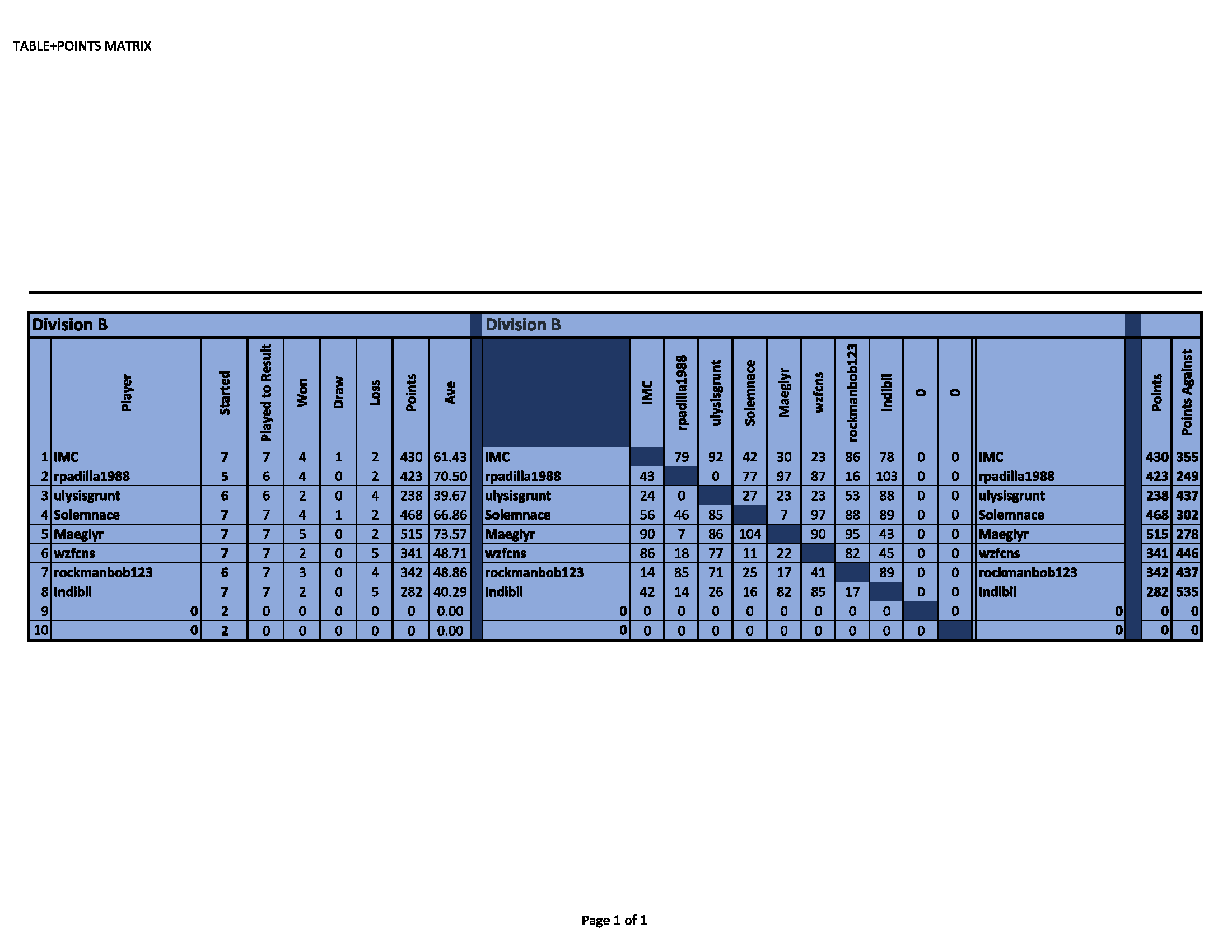standings div 2 0408.png