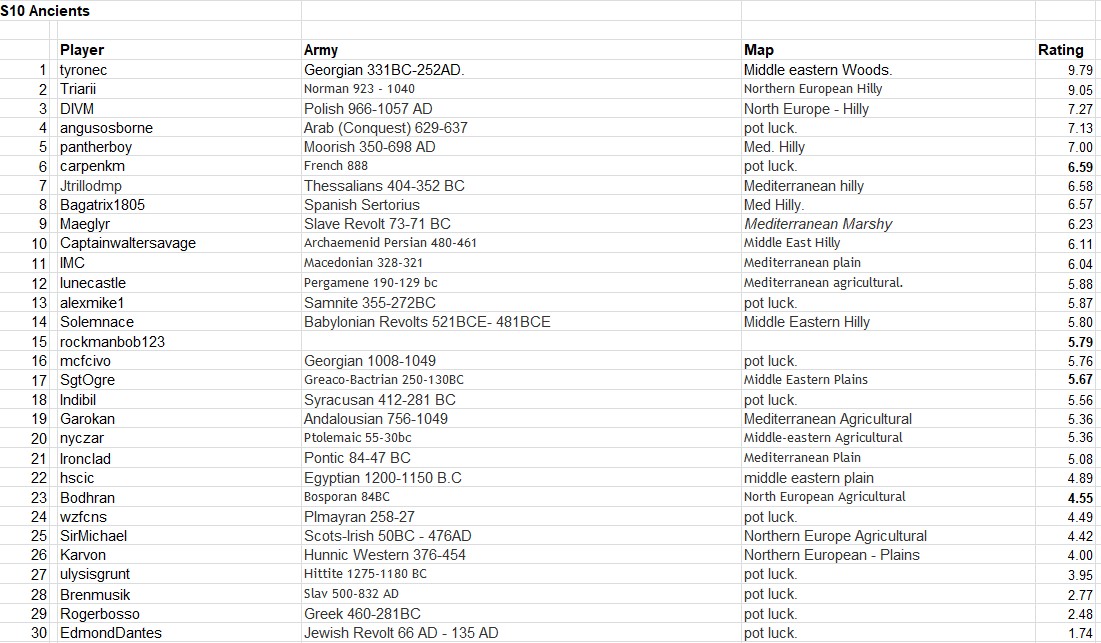 Ancients registrations.jpg