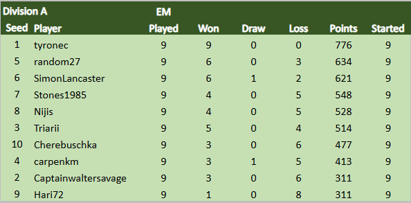 TDCIX Div A 17.4.png