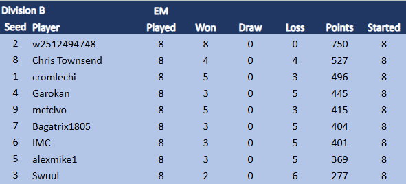TDCIX Div B 17.4.png