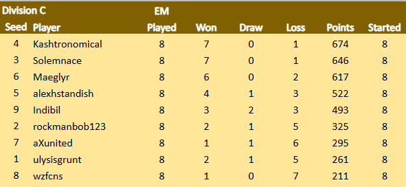 TDCIX Div C 17.4.png