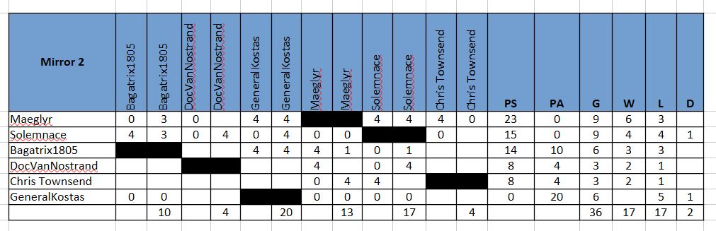 2026 04 27 CT9 M2.jpg