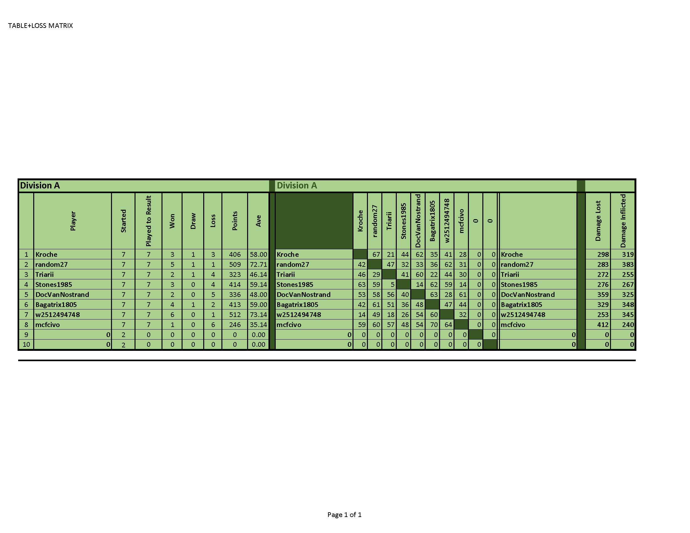 FINAL STANDINGs DIV1 TDC9.png