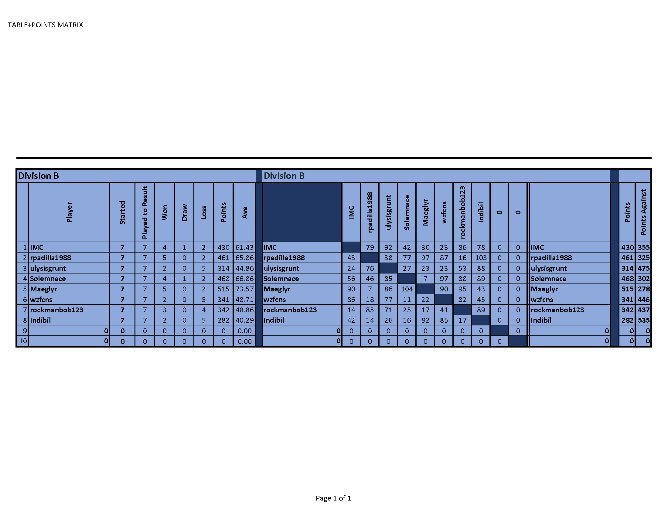 FINAL STANDINGs DIV2 TDC9.png