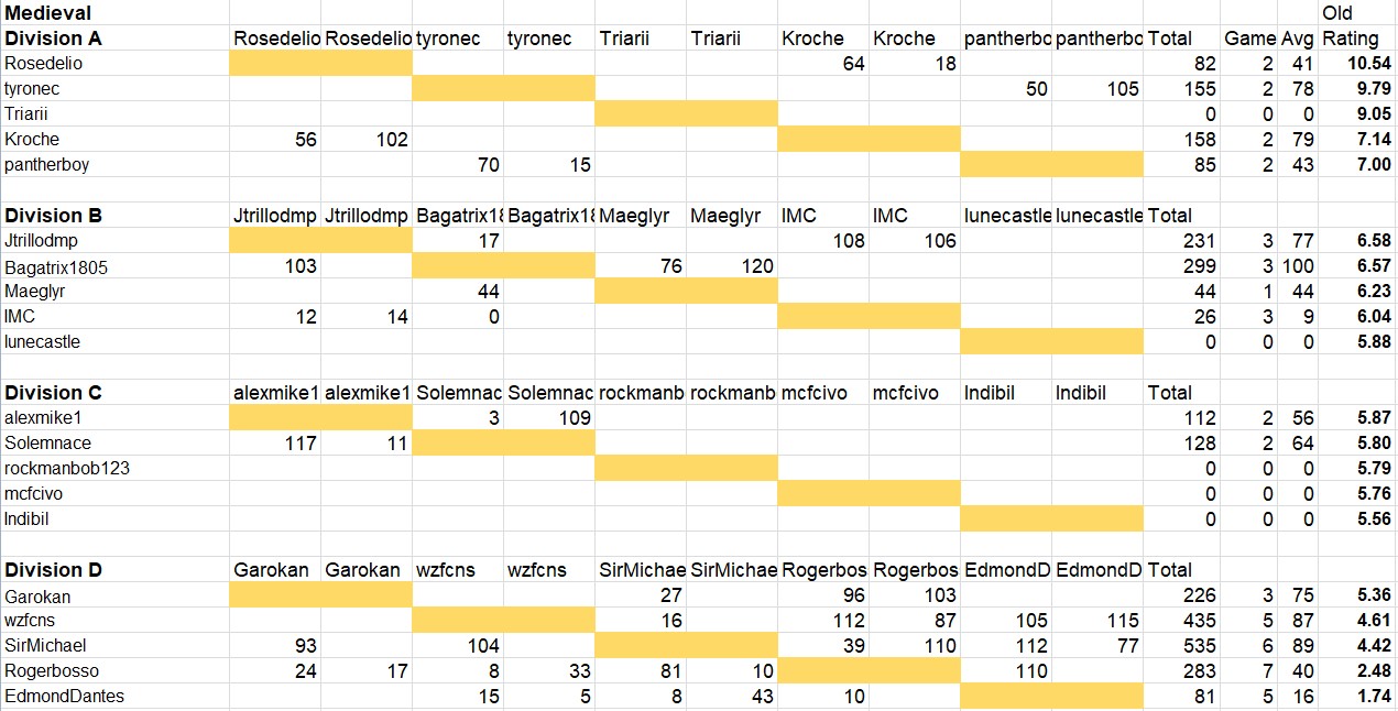 ResultsMedieval.jpg