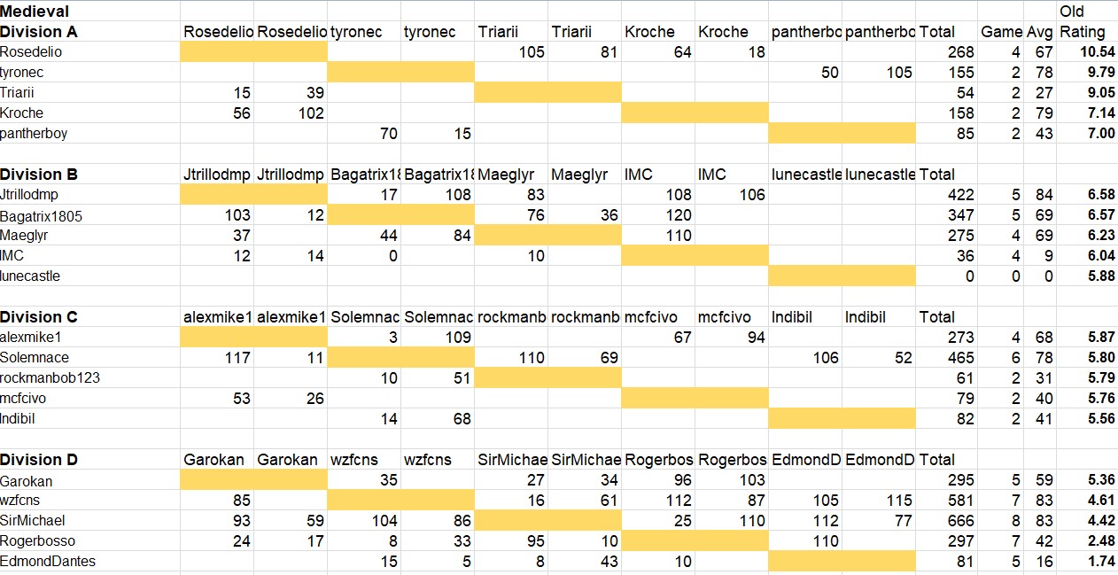 ResultsMedieval.jpg