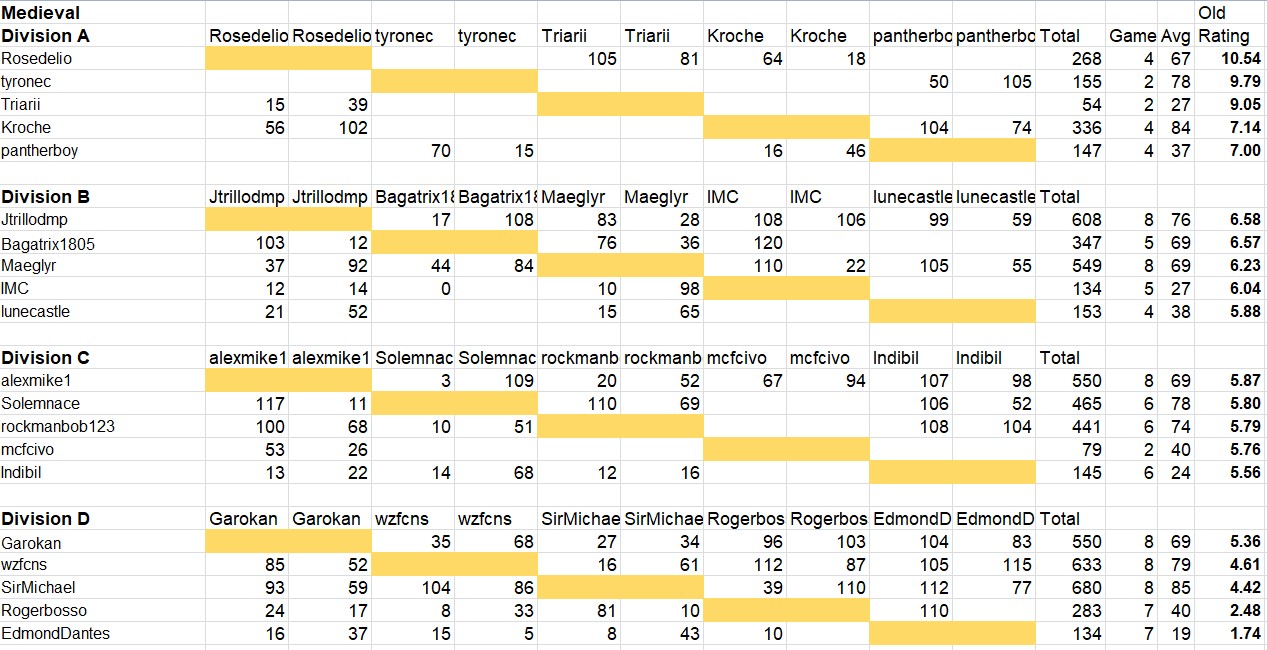 ResultsMedieval.jpg
