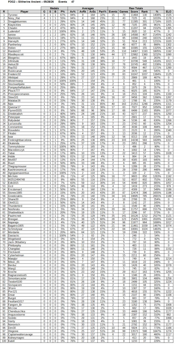 FOG2 Ancient Slitherine Tournament Ranks 052826.jpg