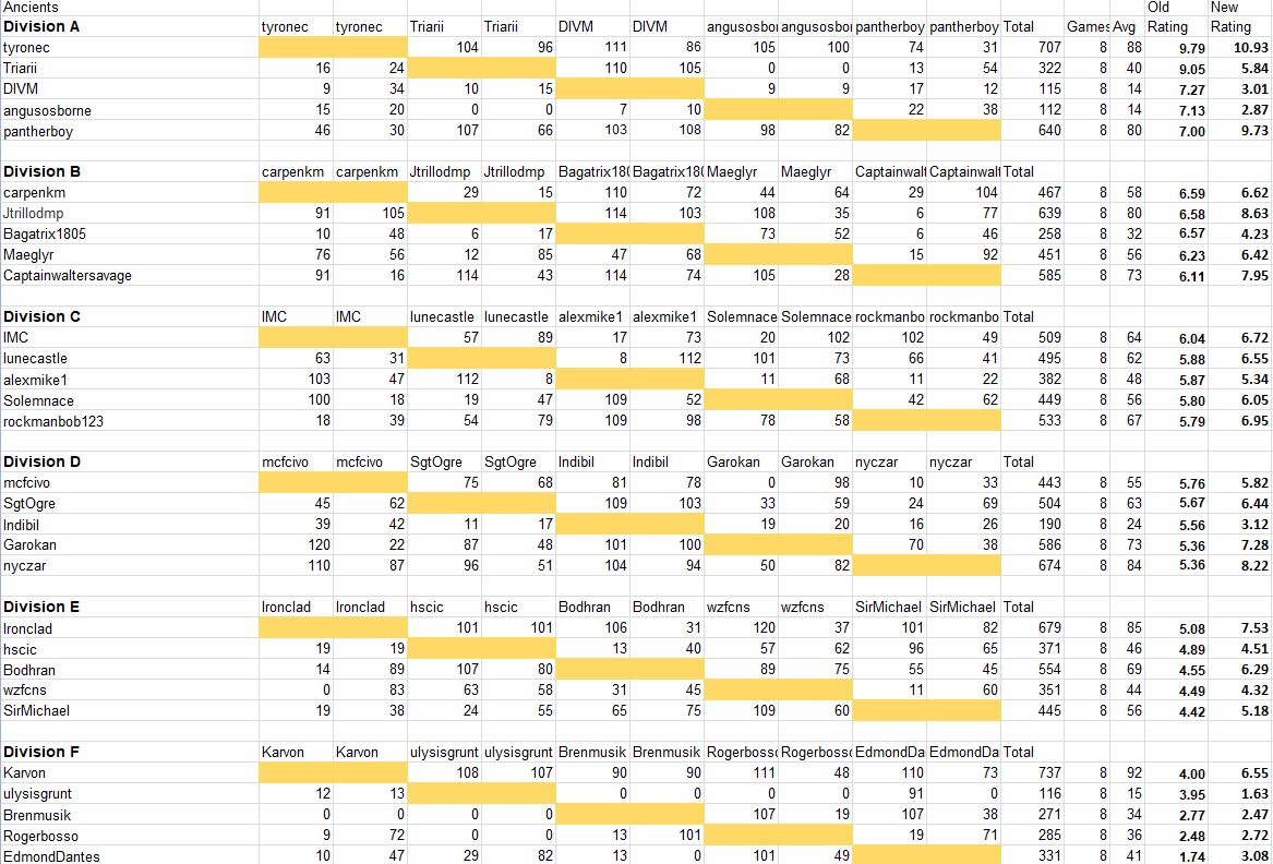 ResultsAncients1.jpg