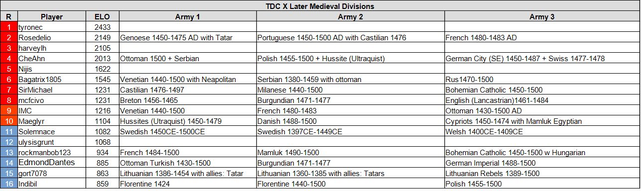 tdc10 lm 06 20 26.jpg
