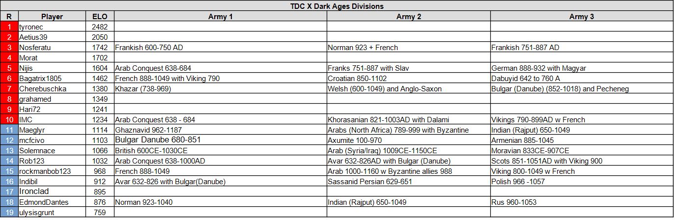 tdc10 da 06 20 26.jpg