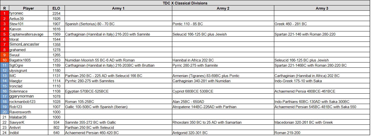 tdc10 cl 06 10 26.jpg