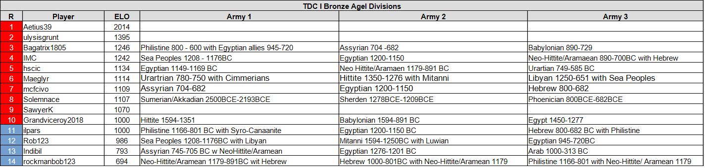 tdc10 ba 06 20 26.jpg