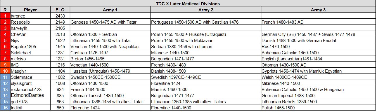 tdc10 lm 06 23 26.jpg