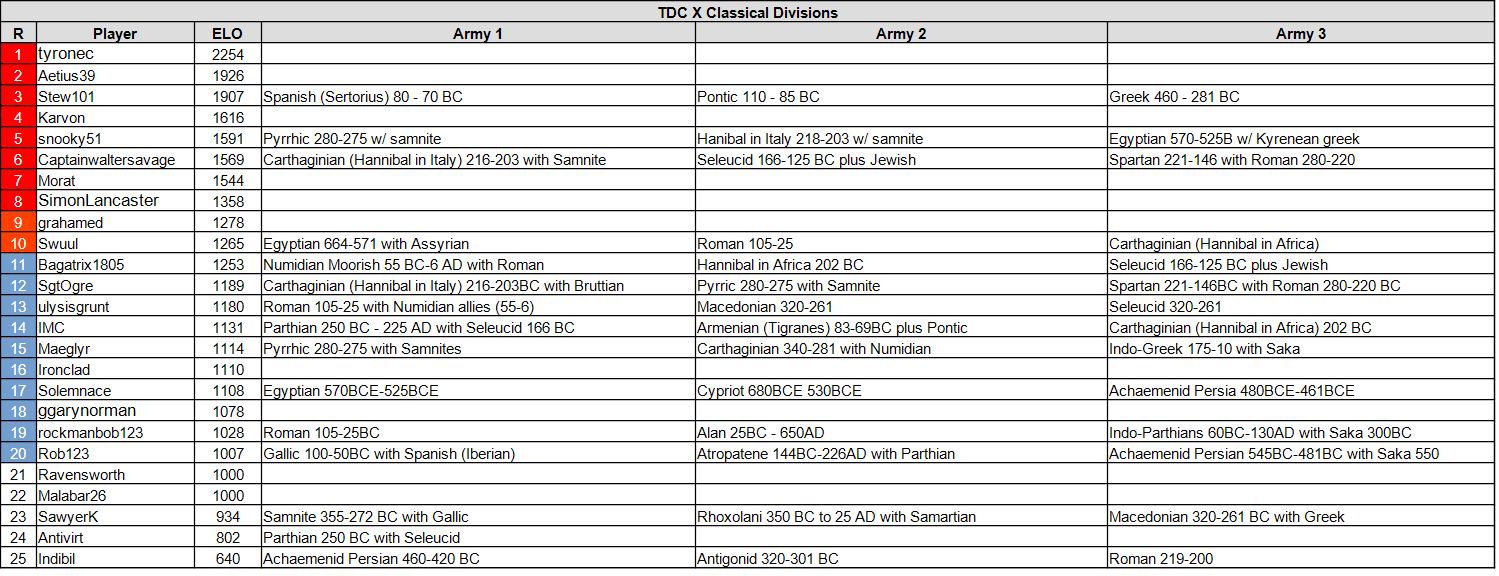 tdc10 cl 06 23 26.jpg