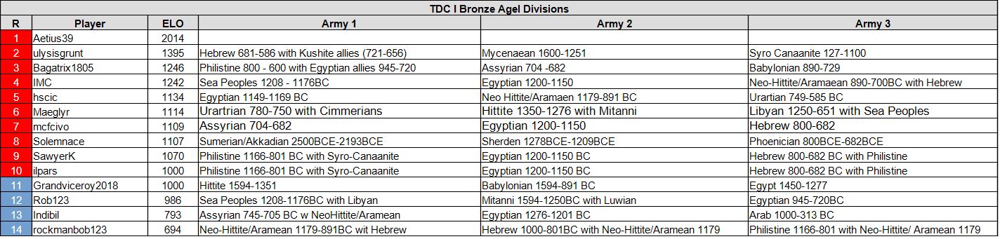 tdc10 ba 06 23 26.jpg