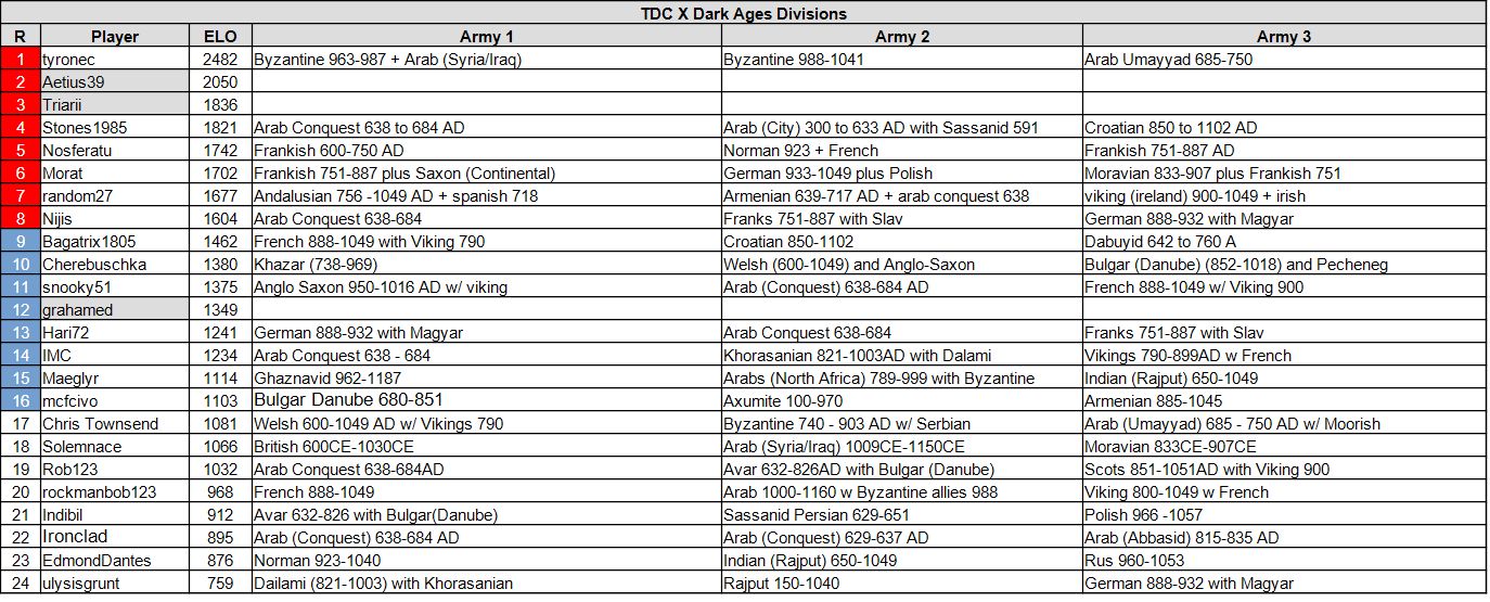 tdc10 da 06 28 26.jpg