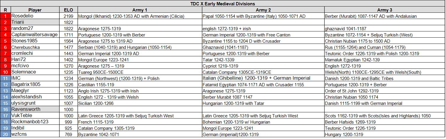 tdc10 em 06 28 26.jpg