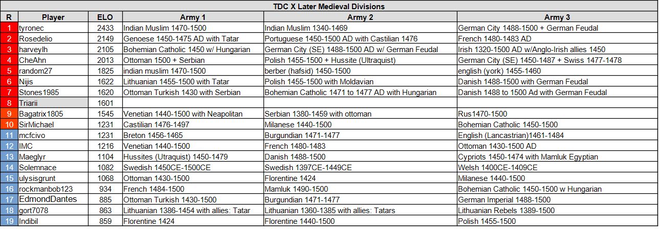 tdc10 lm 06 28 26.jpg