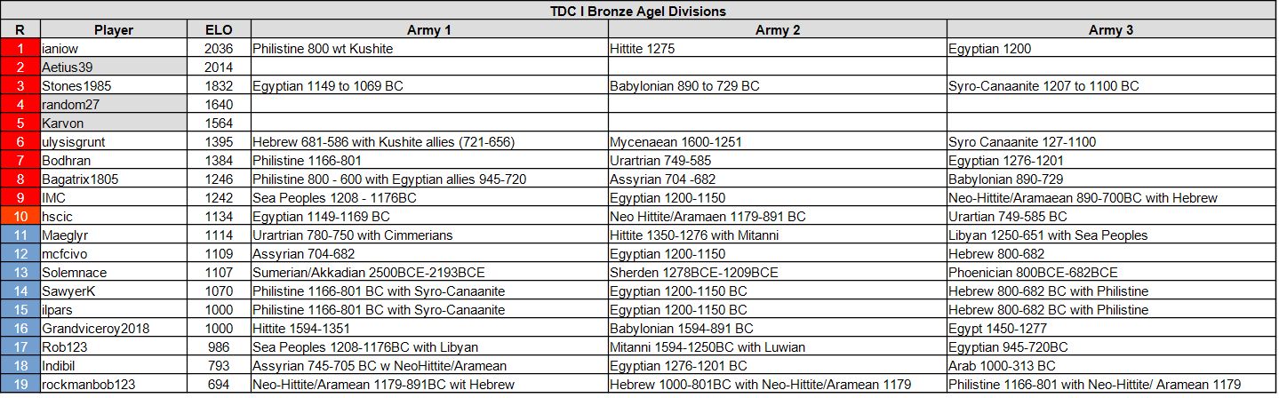 tdc10 ba 06 30 26.jpg