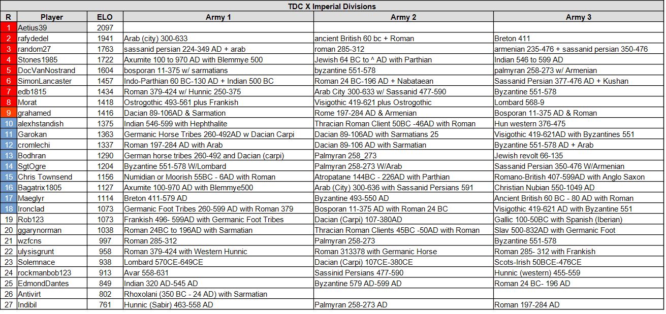 tdc10 im 06 30 26.jpg