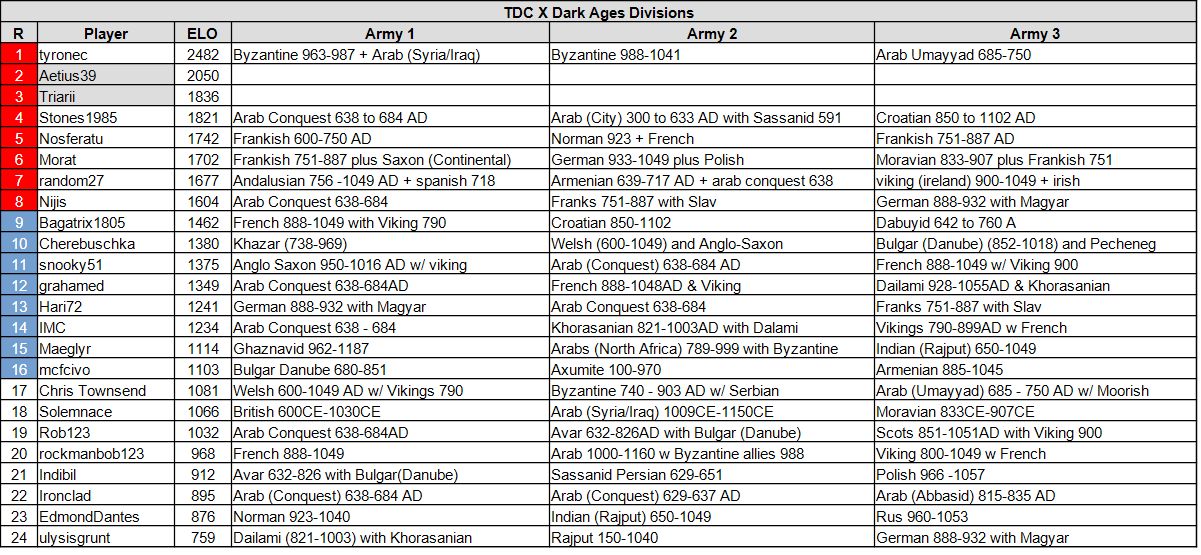 tdc10 da 06 30 26.jpg