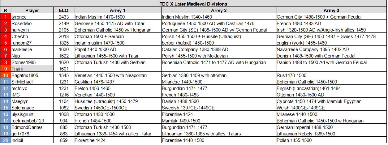 tdc10 lm 06 30 26.jpg