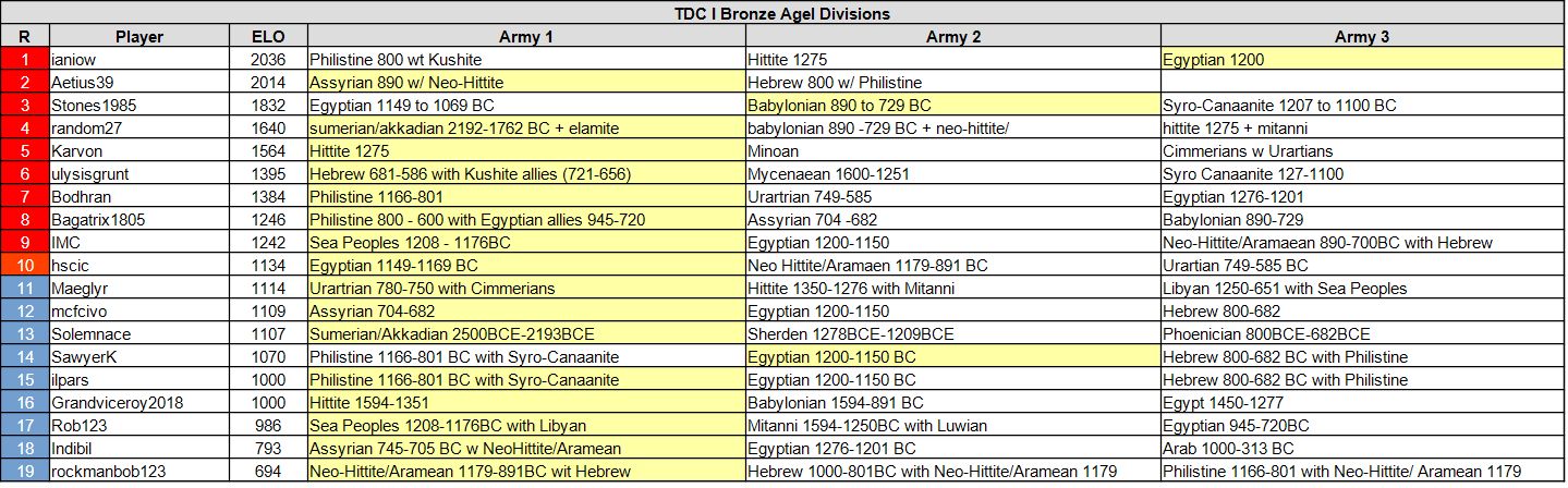 tdc10 ba 07 01 26.jpg