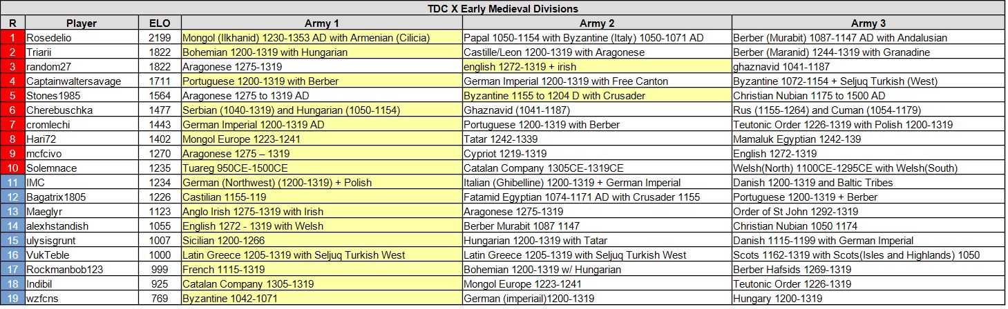 tdc10 em 07 01 26.jpg