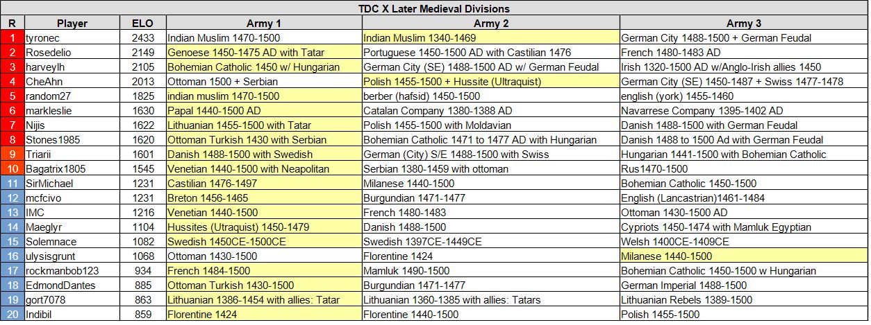 tdc10 lm 07 01 26.jpg