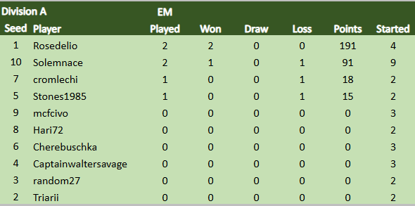 TDCX Div A 18.7.png