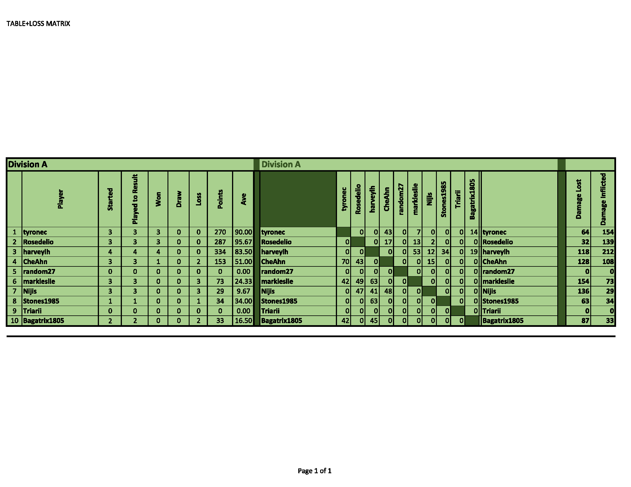 Div A Standings 0803.png