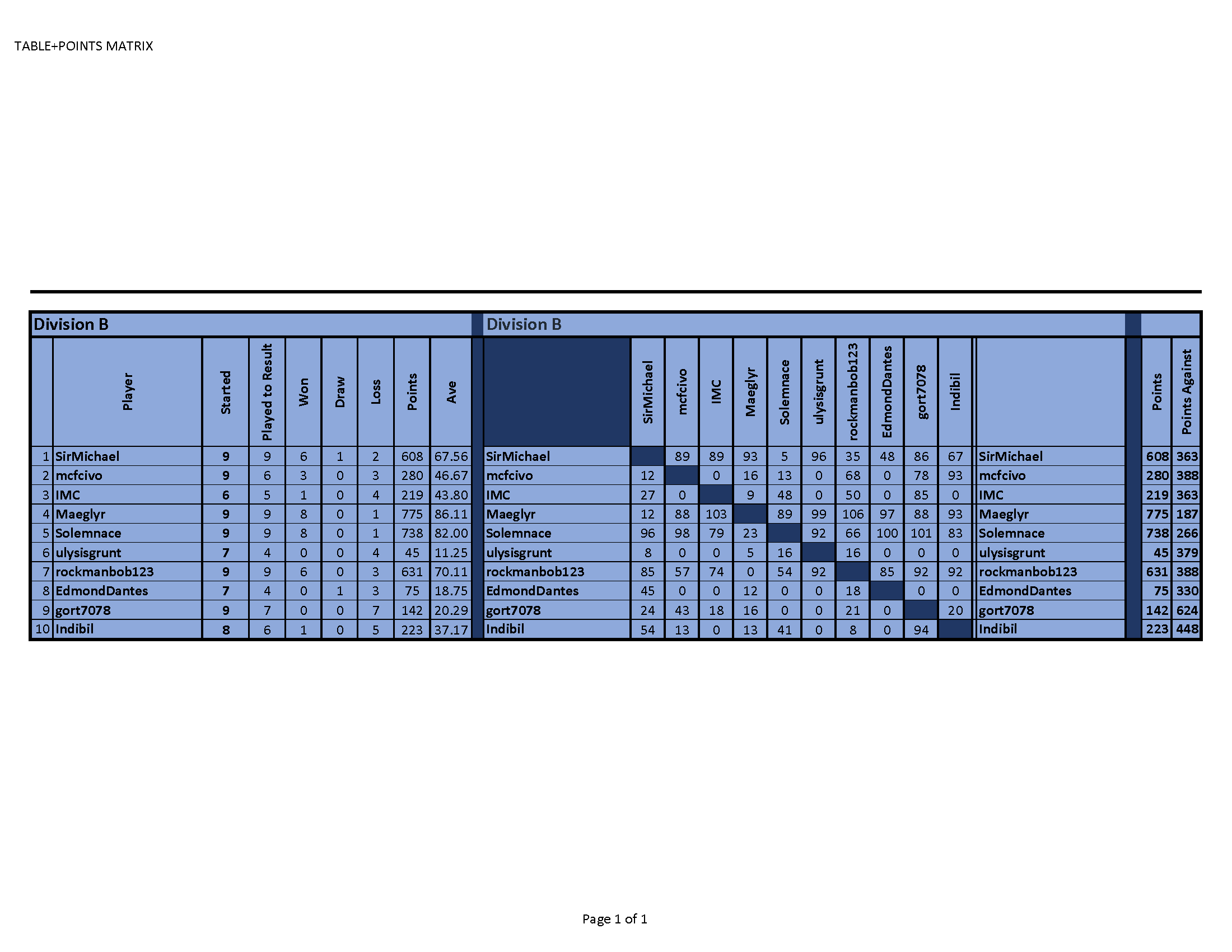 Standings0819B.png