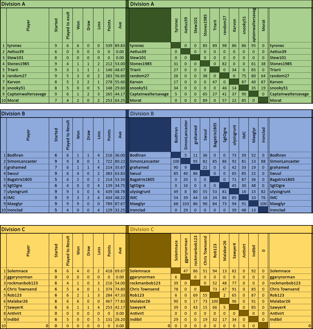 TDC X Classical August 27 Scores.png
