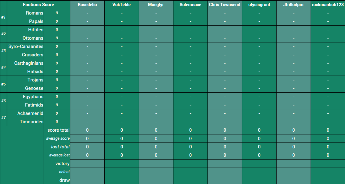 260830 Résultats Joueurs Factions.png