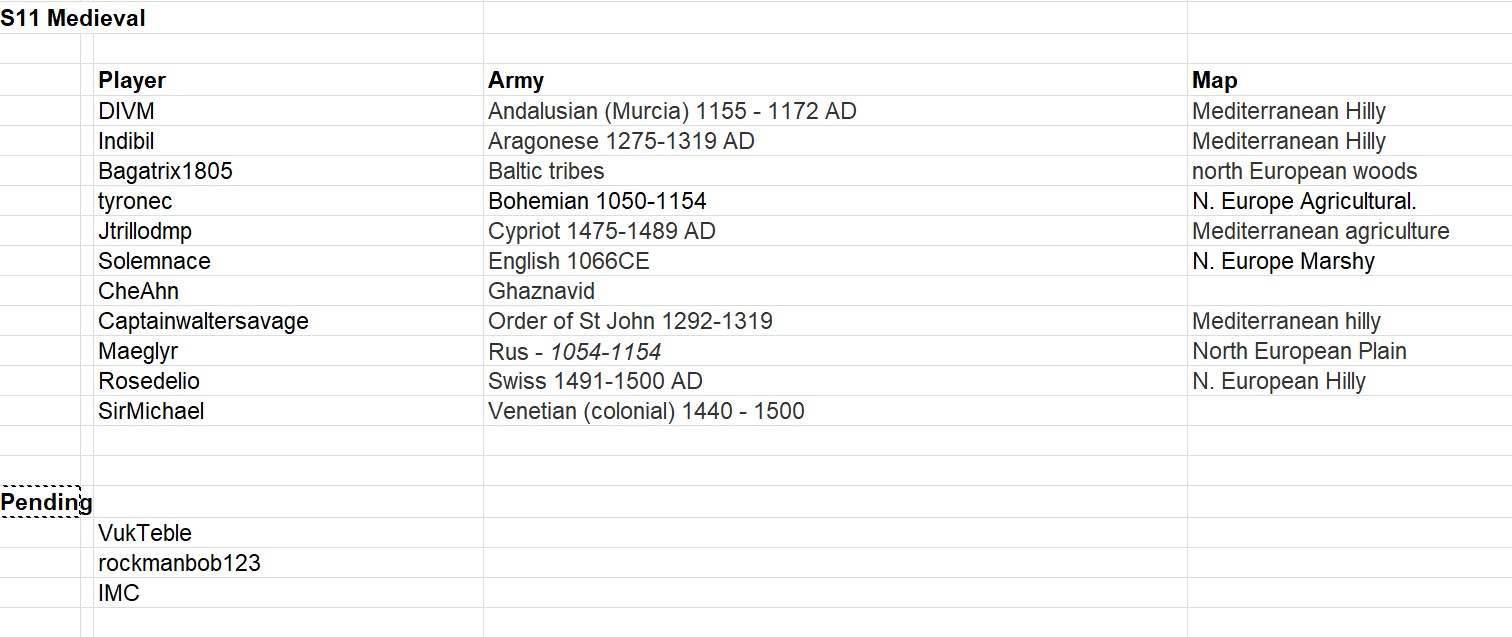 Medieval registrations.jpg