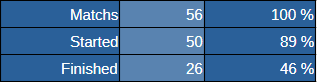 260917 état des matchs.png