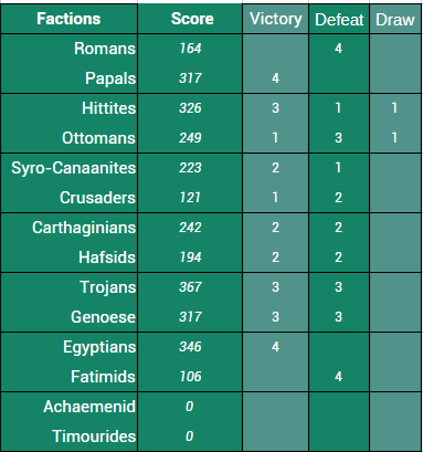 260917 Résumé Factions.png
