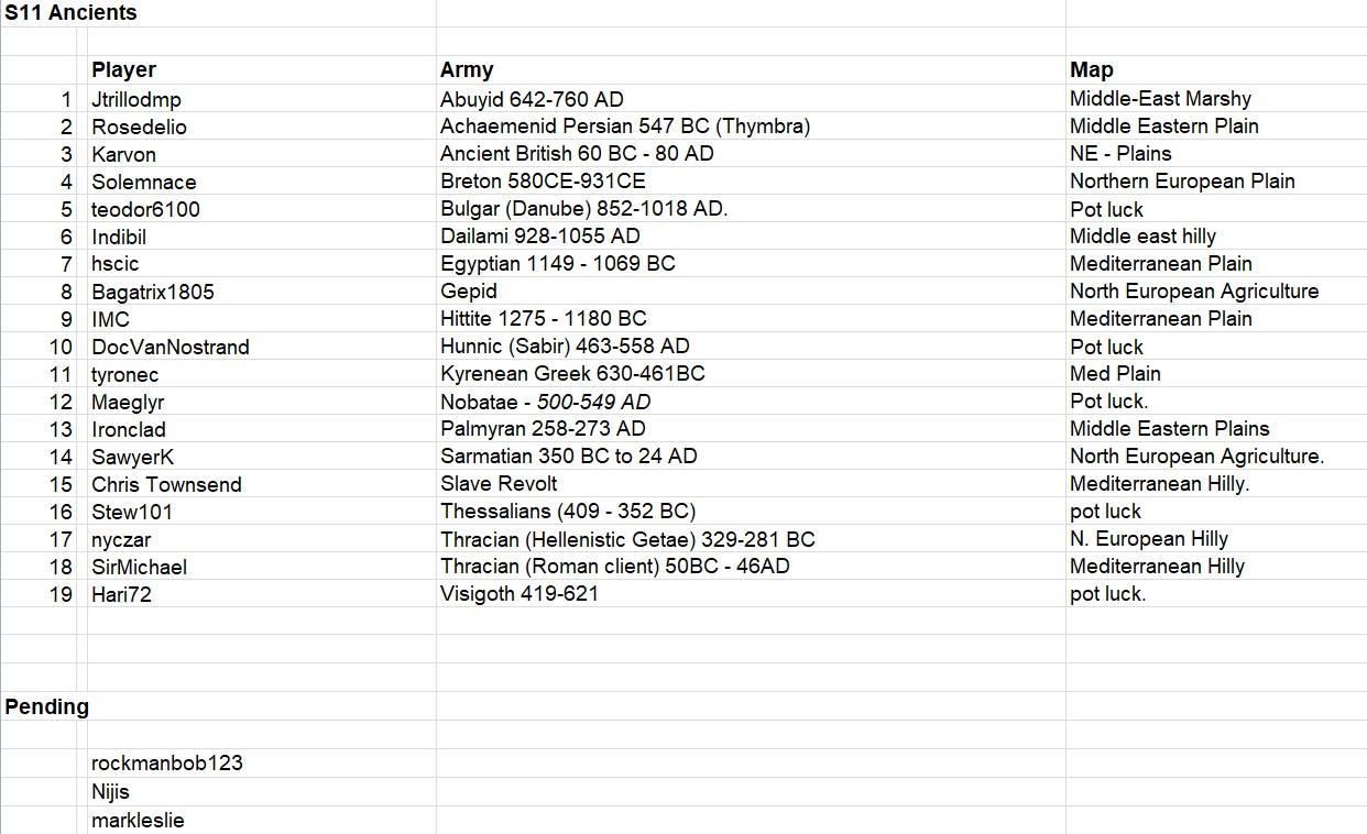 Ancients registrations.jpg